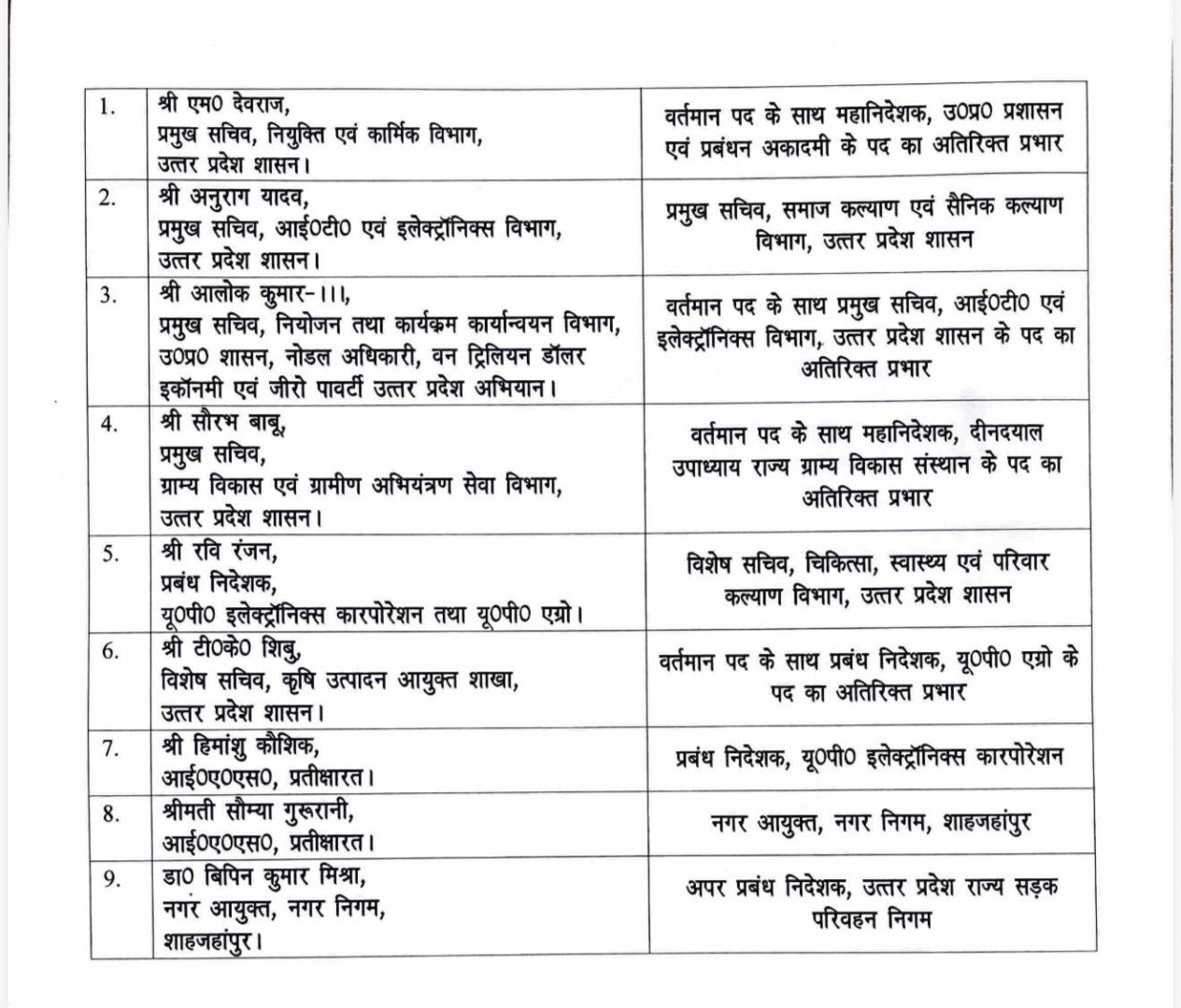 IAS एम.देवराज को DG प्रशासन एवं प्रबंधन अकादमी का अतिरिक्त प्रभार