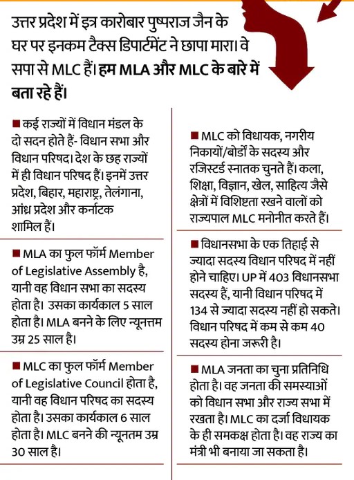 अखिलेश के करीबी पुष्पराज के घर और दफ्तरों पर छापा, यूपी में 50 जगहों पर IT की सर्चिंग