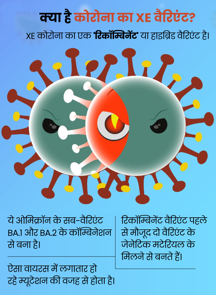 क्या है कोरोना का कोरोना XE वैरिएंट?